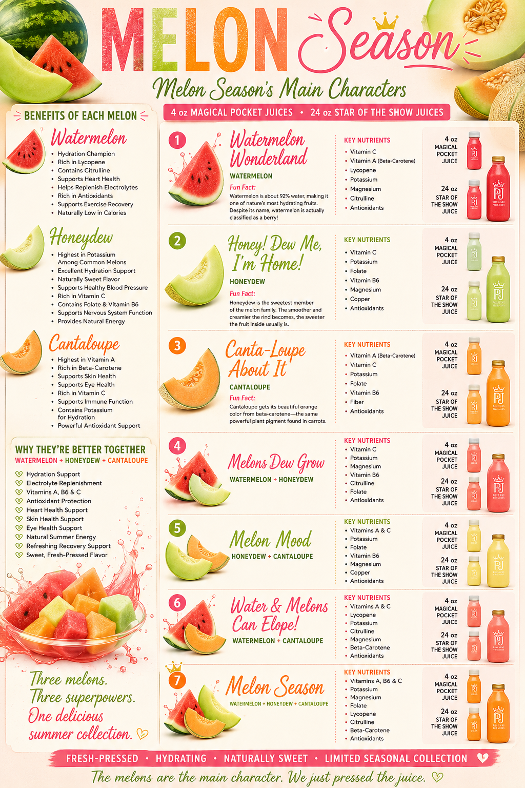 Melon Season